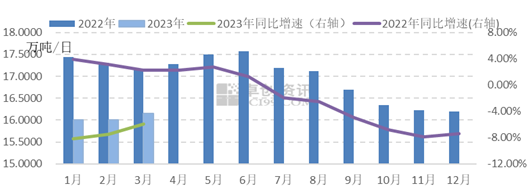 产业发展及市场简讯——玻璃产业