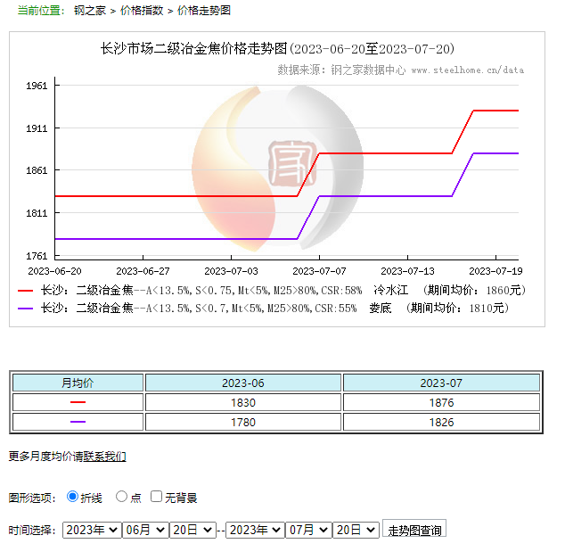 产业发展及市场简讯——焦炭产业