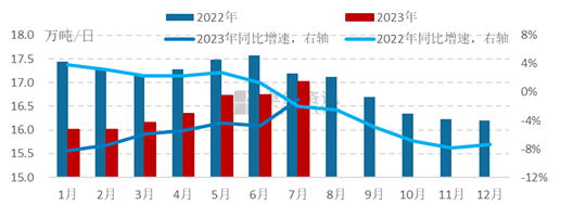 产业发展及市场简讯——玻璃产业